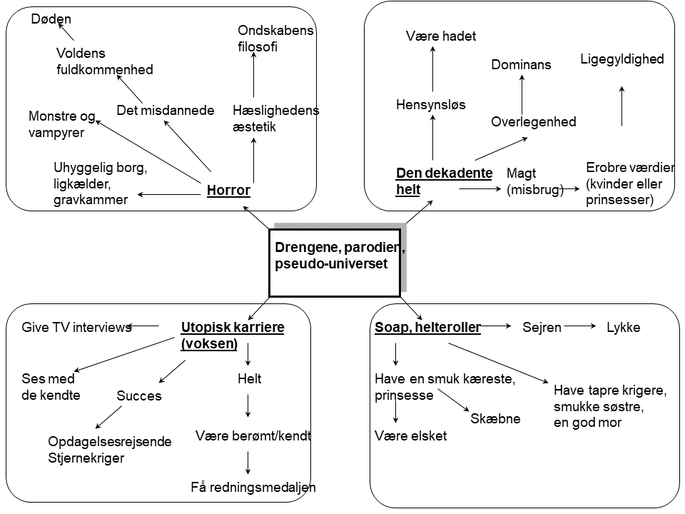 Drengene, parodien, pseudo-universet